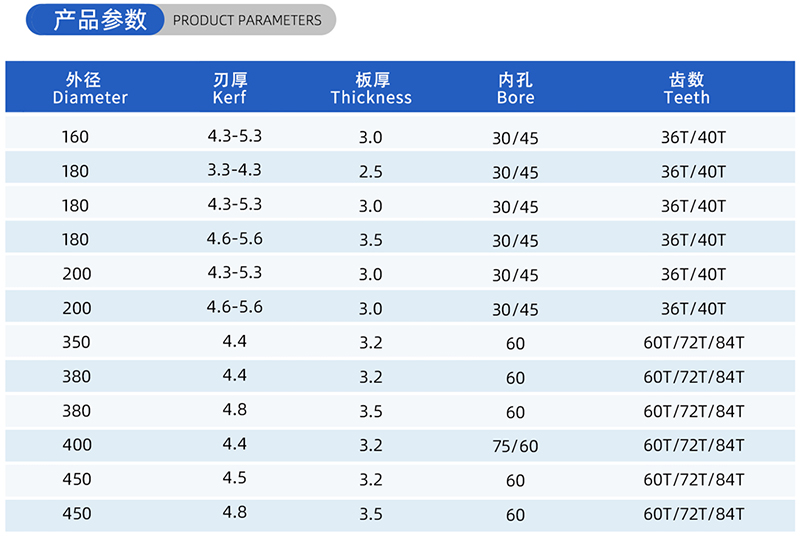 01-Current Woodworking Saw Blade- (2)
