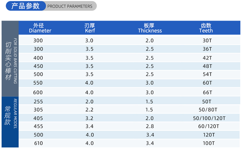 01-Current Woodworking Saw Blade- (2)