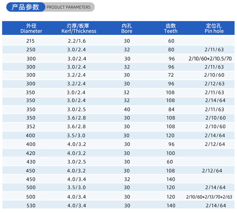 01-Current Woodworking Saw Blade- (2)