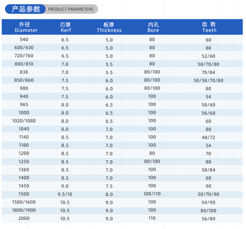 01-Current Woodworking Saw Blade- (2)