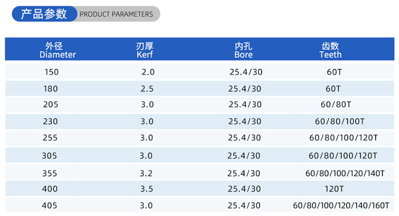 01-Current Woodworking Saw Blade- (2)