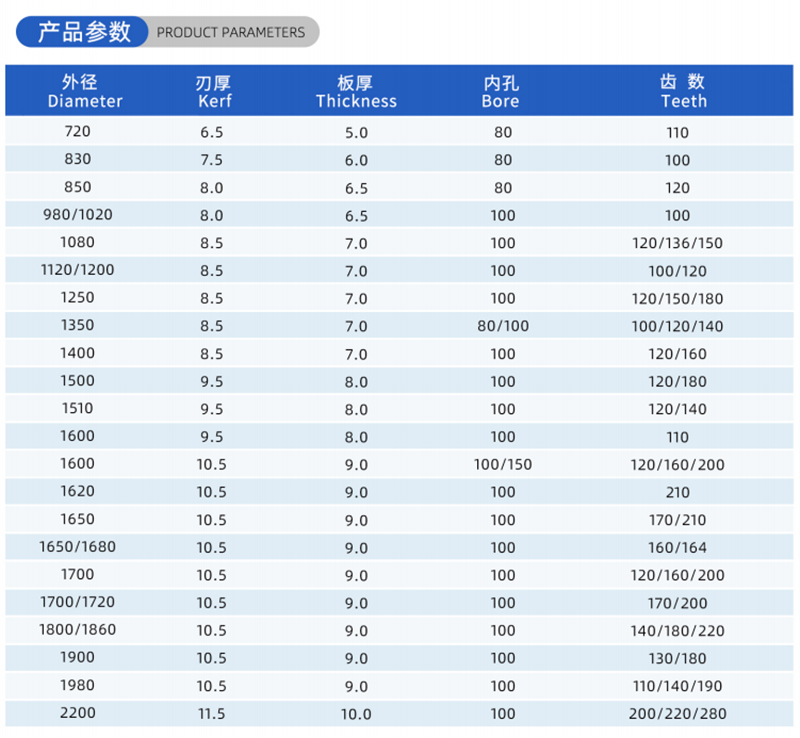 01-Current Woodworking Saw Blade- (2)