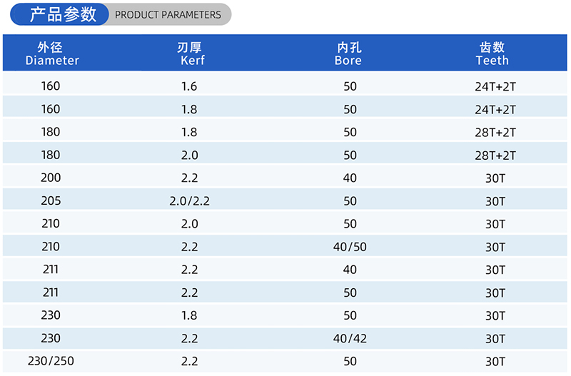 01-Current Woodworking Saw Blade- (2)