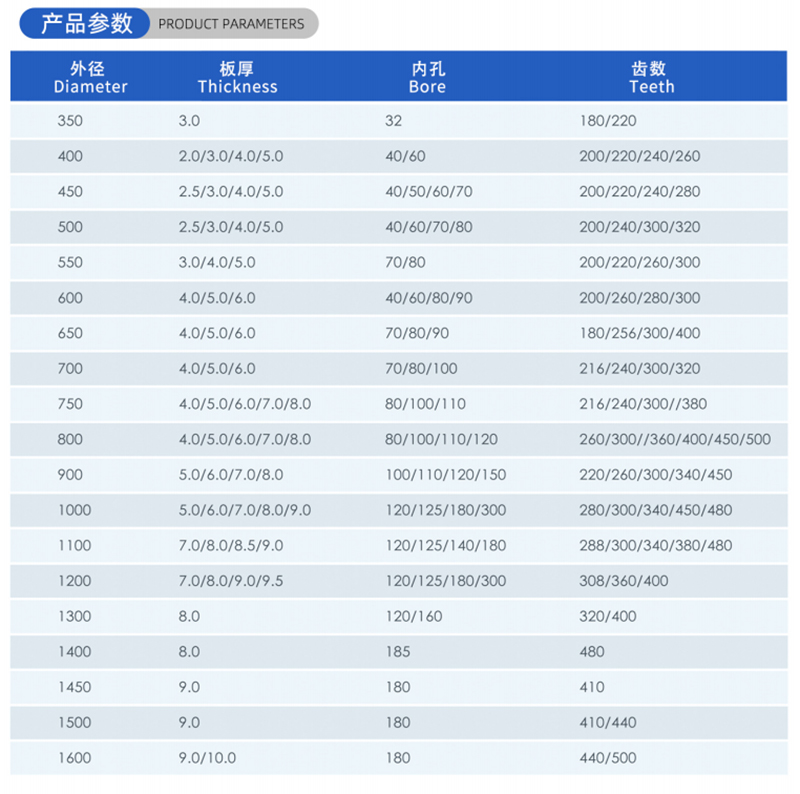 01-Current Woodworking Saw Blade- (2)