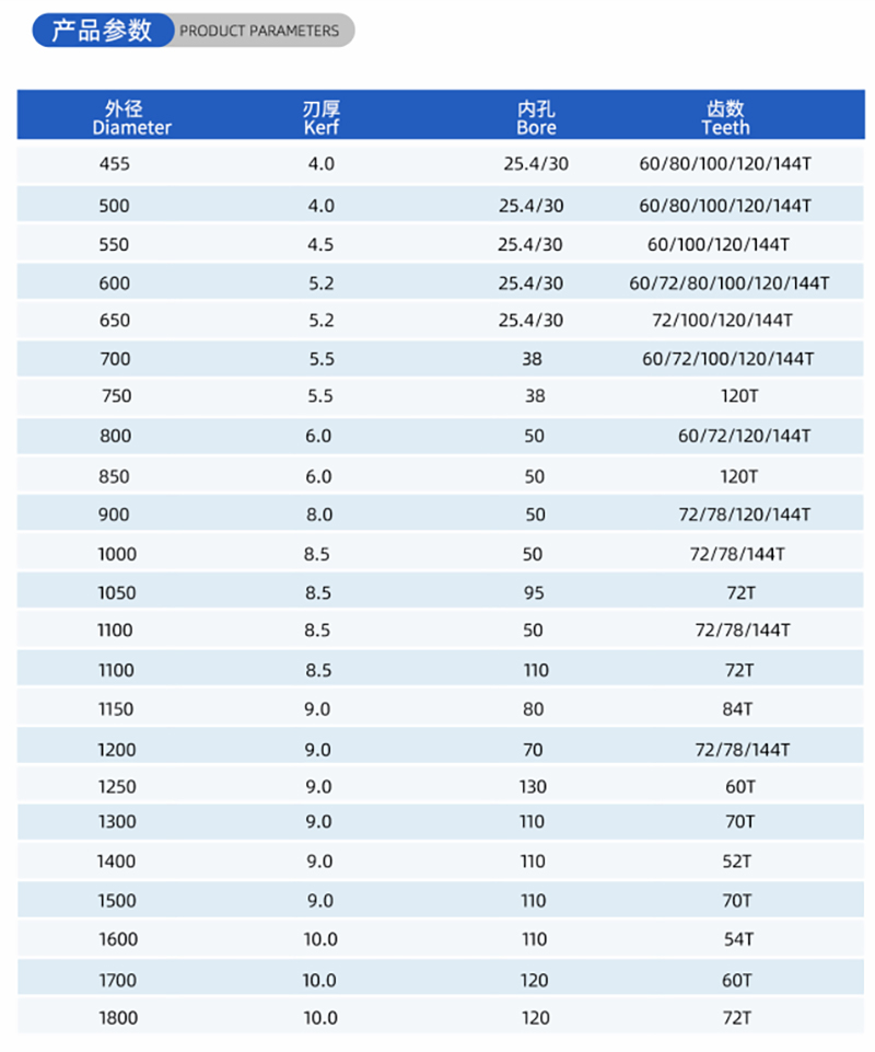 01-Current Woodworking Saw Blade- (2)