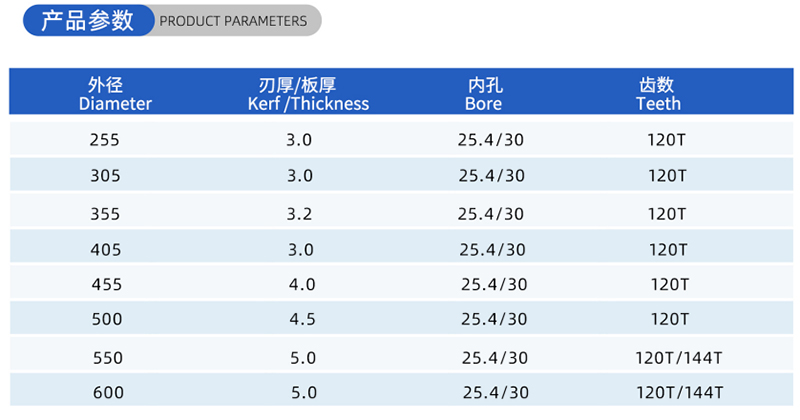 01-Current Woodworking Saw Blade- (2)