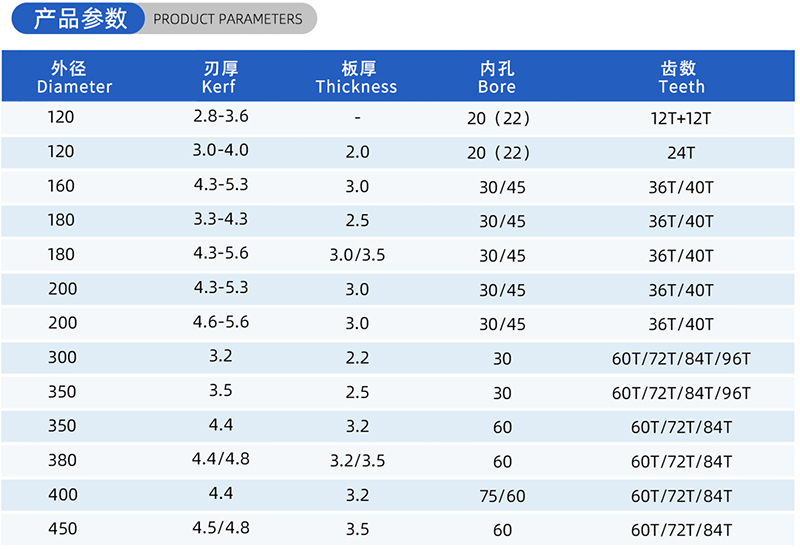 01-Current Woodworking Saw Blade- (2)