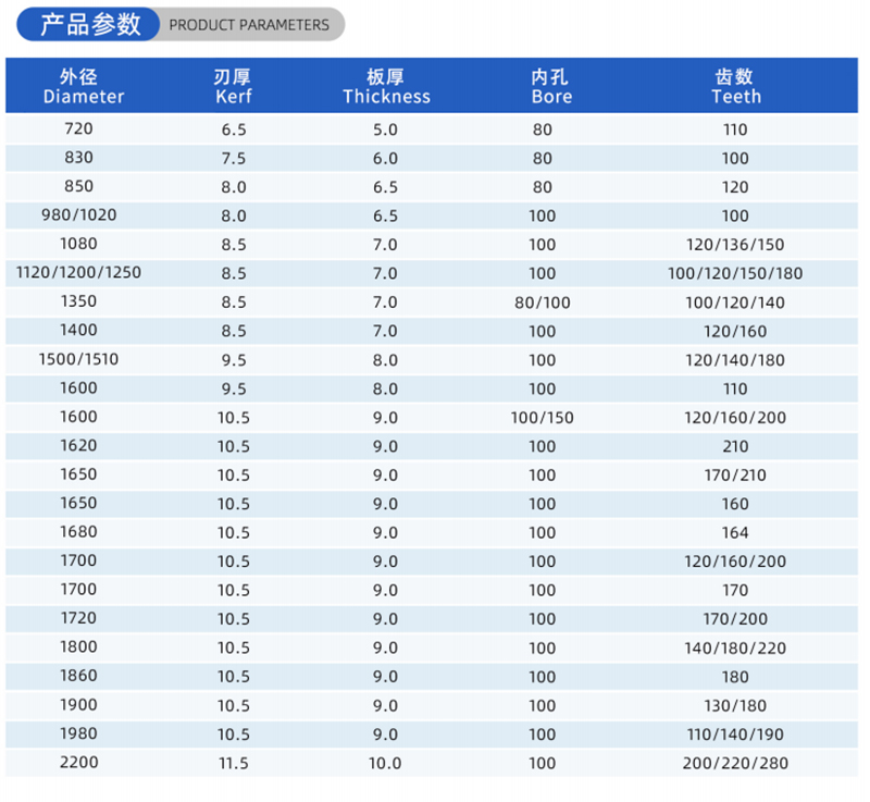01-Current Woodworking Saw Blade- (2)