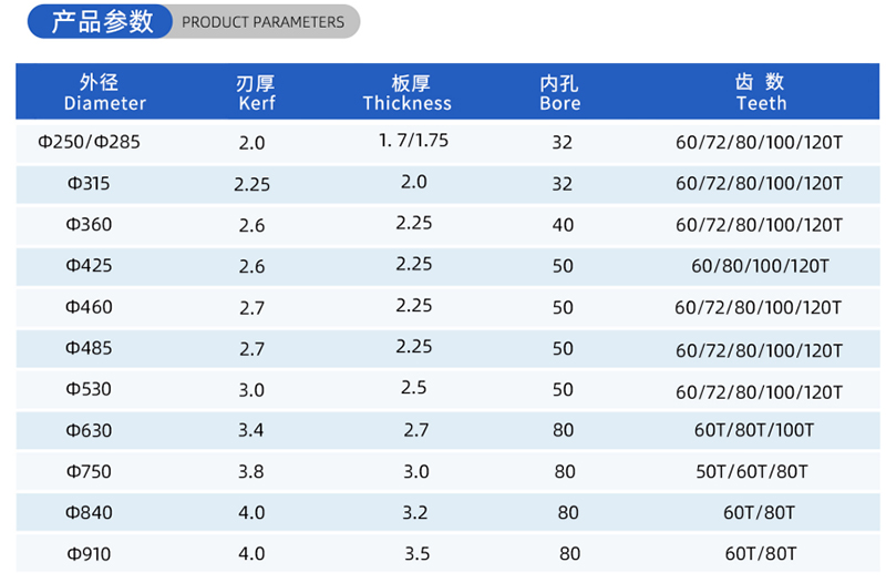 01-Current Woodworking Saw Blade- (2)