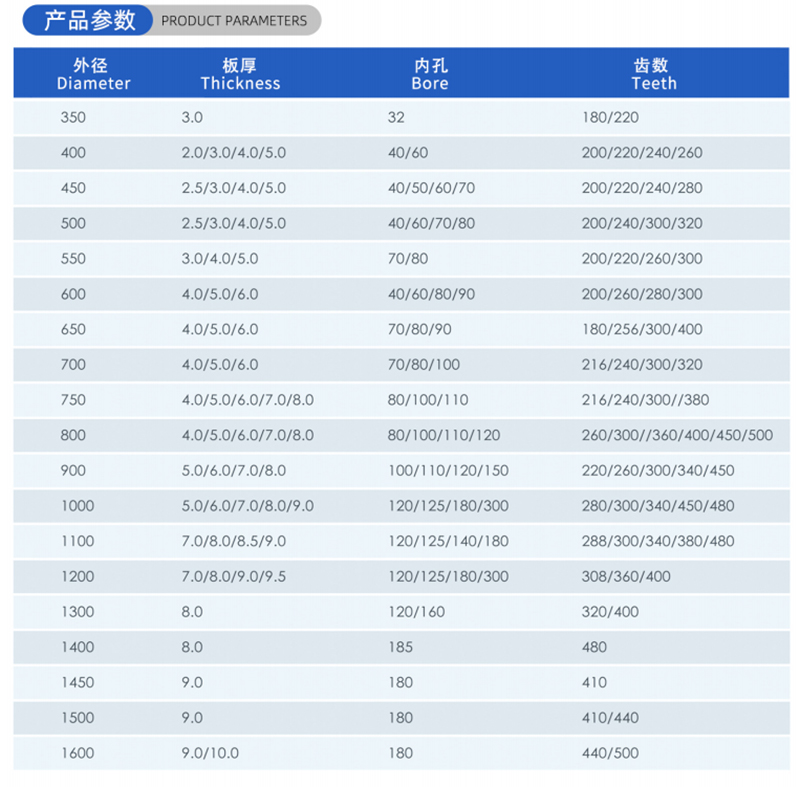 01-Current Woodworking Saw Blade- (2)