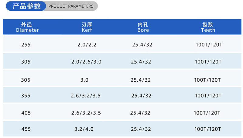 01-Current Woodworking Saw Blade- (2)
