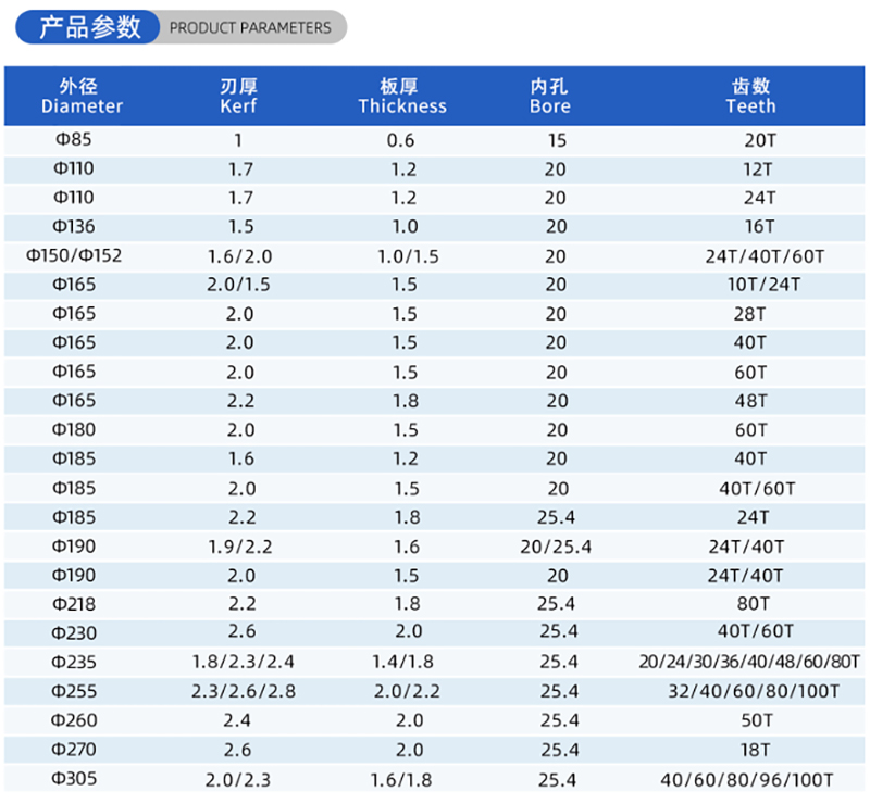 01-Current Woodworking Saw Blade- (2)